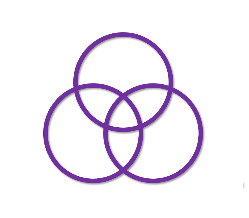 JobViz Categorization
